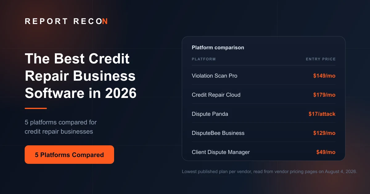 A platform comparison card listing five credit repair business software platforms with their entry prices