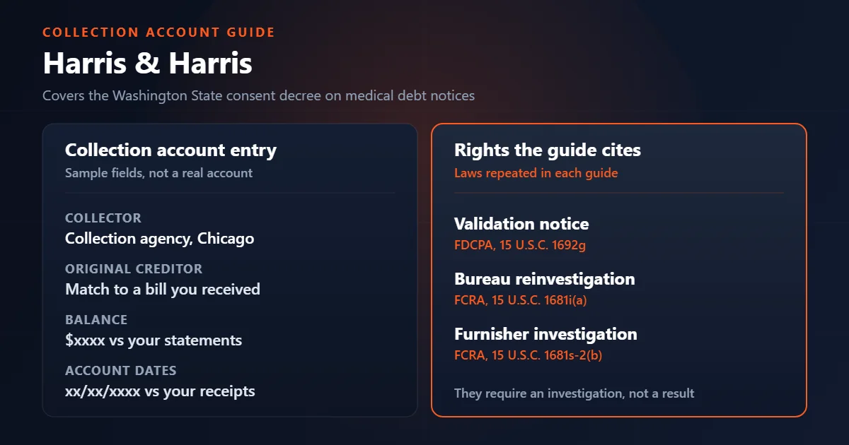 Harris & Harris guide: sample collection entry fields beside the rights the guide cites.