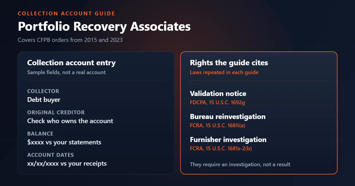 Portfolio Recovery Associates guide: sample collection entry fields beside the rights the guide cites.