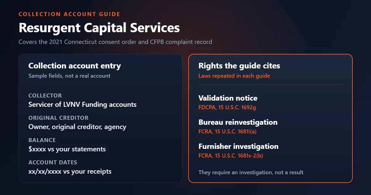 Resurgent Capital Services guide: sample collection entry fields beside the rights the guide cites.