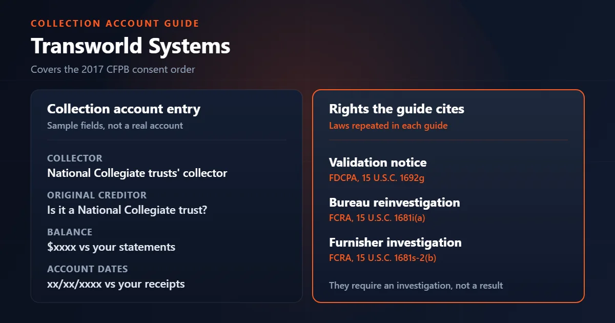 Transworld Systems guide: sample collection entry fields beside the rights the guide cites.