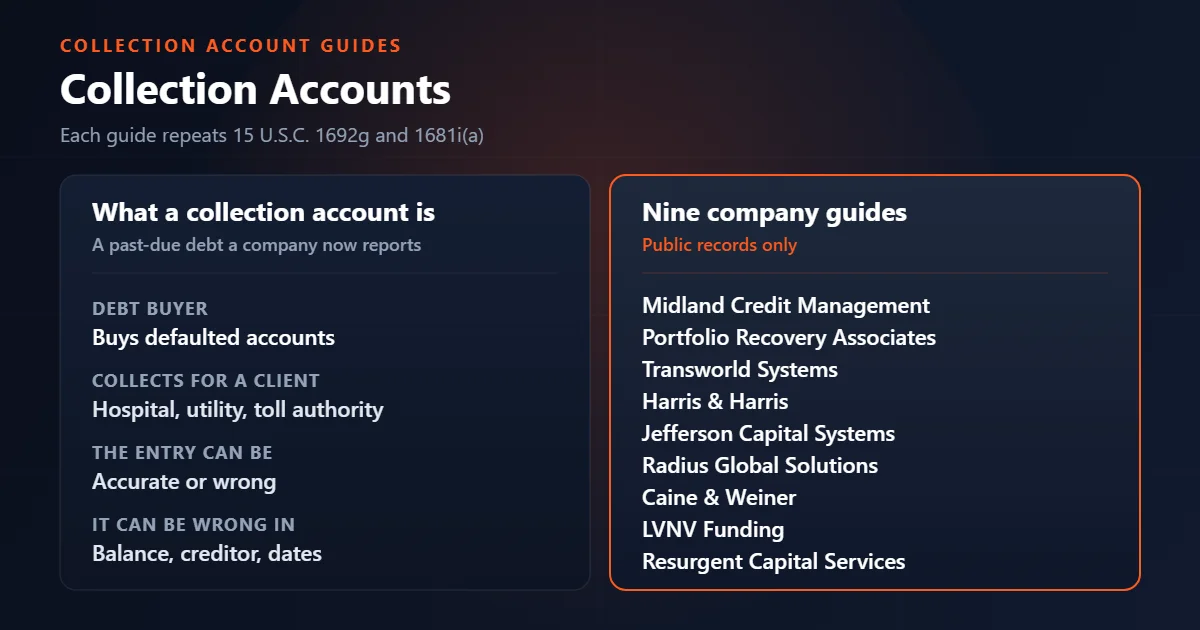 Collection accounts hub: a sample entry with fields to check beside a list of nine collection company guides.